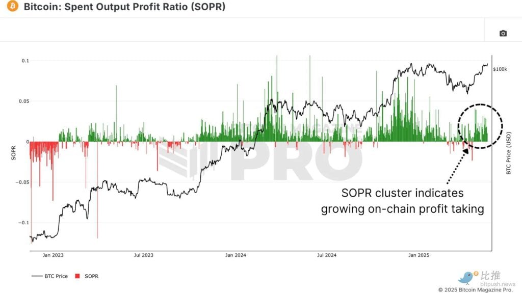ผู้ถือ Bitcoin ระยะยาวเริ่มจัดส่งหรือไม่
