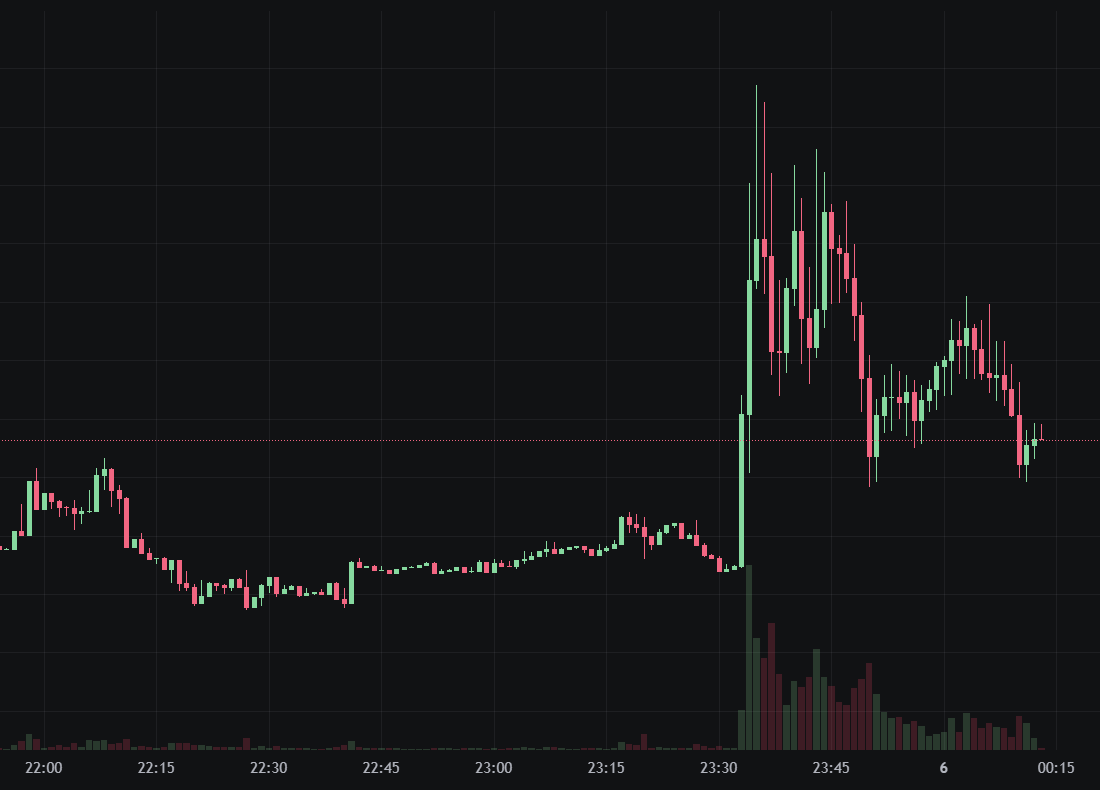 โครงการ Trump Crypto WLFI ซื้อ Meme Coin $1 เป็นทุนสำรองเชิงกลยุทธ์! ให้ USD1 ครอง Solana